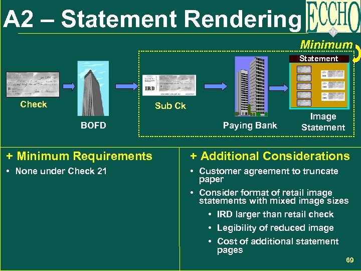 A 2 – Statement Rendering Minimum Statement Check Sub Ck BOFD Paying Bank Image