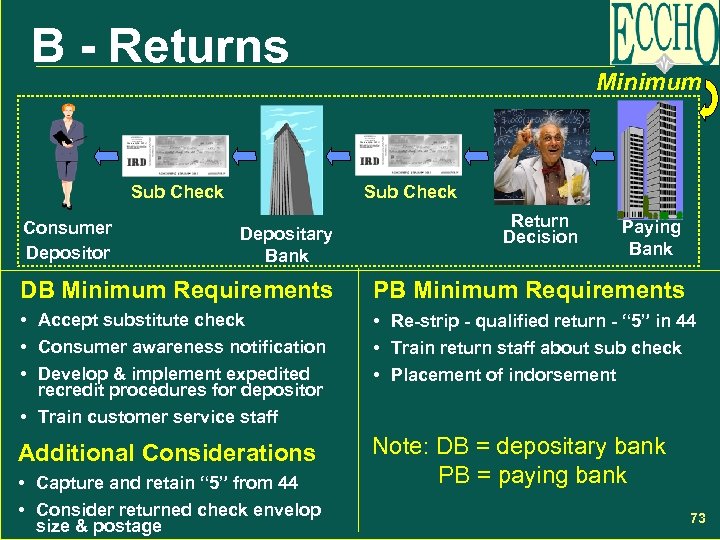 B - Returns Sub Check Consumer Depositor Minimum Sub Check Depositary Bank Return Decision