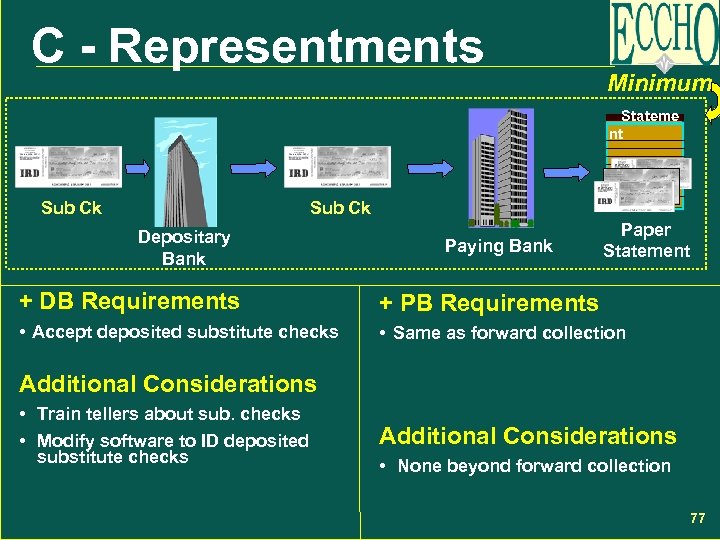 C - Representments Minimum Stateme nt Sub Ck Depositary Bank Paying Bank Paper Statement
