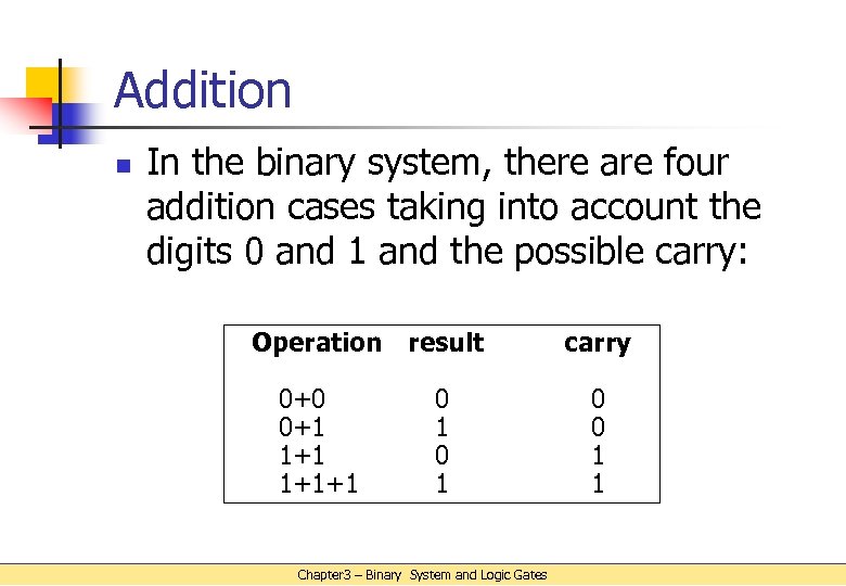 Addition n In the binary system, there are four addition cases taking into account