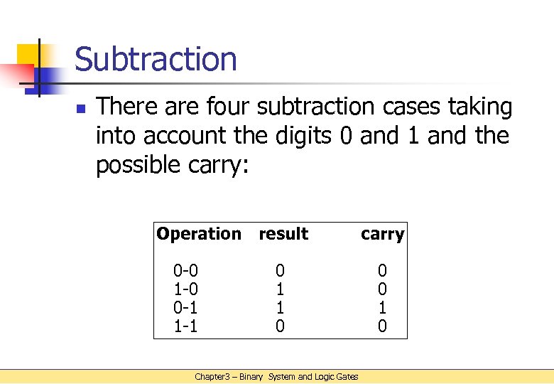 Subtraction n There are four subtraction cases taking into account the digits 0 and