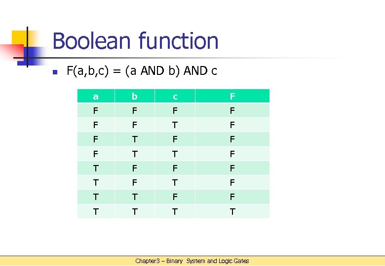 Boolean function n F(a, b, c) = (a AND b) AND c a b