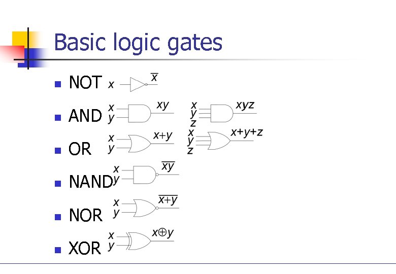 Basic logic gates n NOT n AND n OR n NAND n NOR n