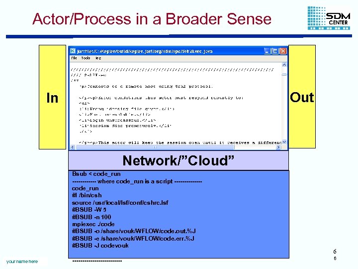 Actor/Process in a Broader Sense Out In Network/”Cloud” Bsub < code_run ------ where code_run