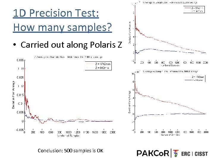 1 D Precision Test: How many samples? • Carried out along Polaris Z Conclusion: