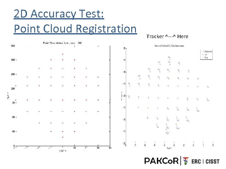 2 D Accuracy Test: Point Cloud Registration Tracker ^---^ Here 