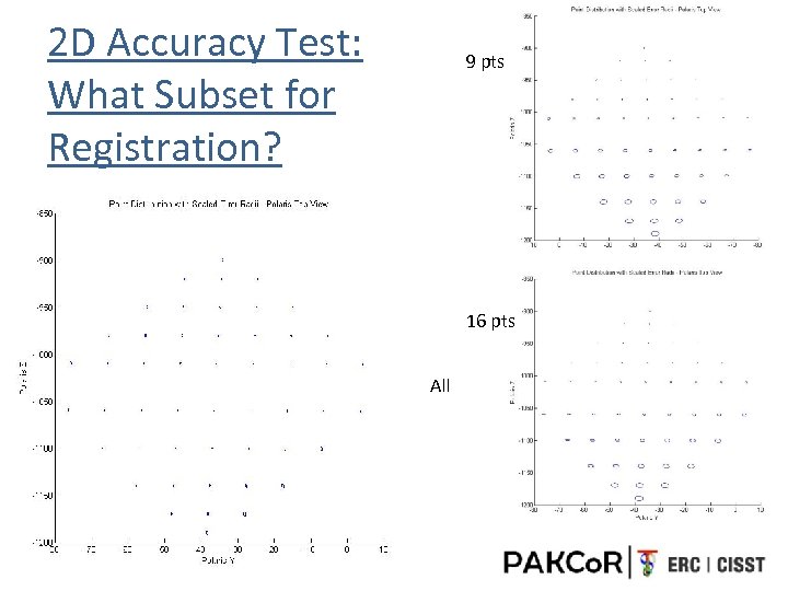 2 D Accuracy Test: What Subset for Registration? 9 pts 16 pts All 