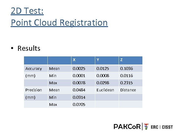 2 D Test: Point Cloud Registration • Results X Y Z Accuracy Mean 0.