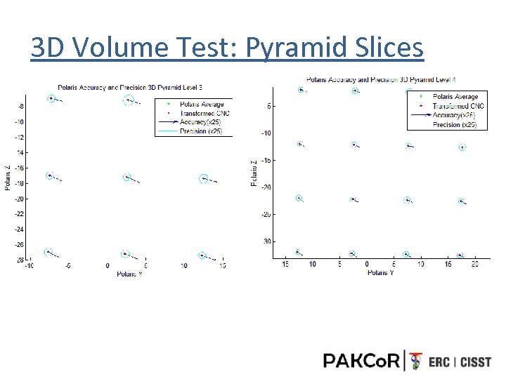 3 D Volume Test: Pyramid Slices 