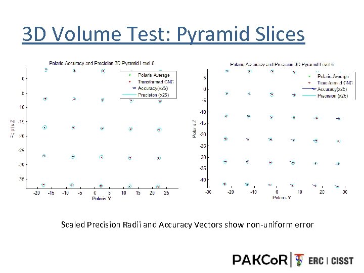 3 D Volume Test: Pyramid Slices Scaled Precision Radii and Accuracy Vectors show non-uniform