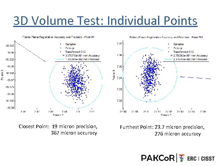 3 D Volume Test: Individual Points Closest Point: 19 micron precision, 367 micron accuracy