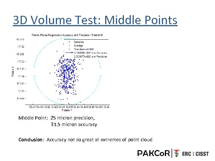 3 D Volume Test: Middle Points Middle Point: 25 micron precision, 31. 5 micron