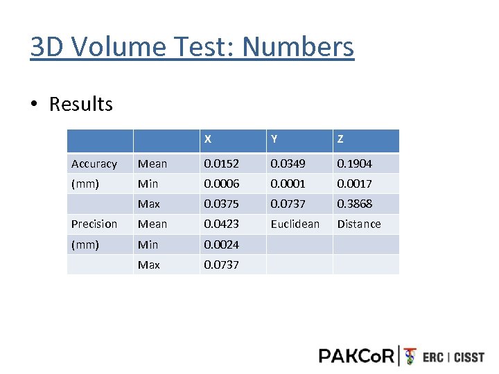 3 D Volume Test: Numbers • Results X Y Z Accuracy Mean 0. 0152