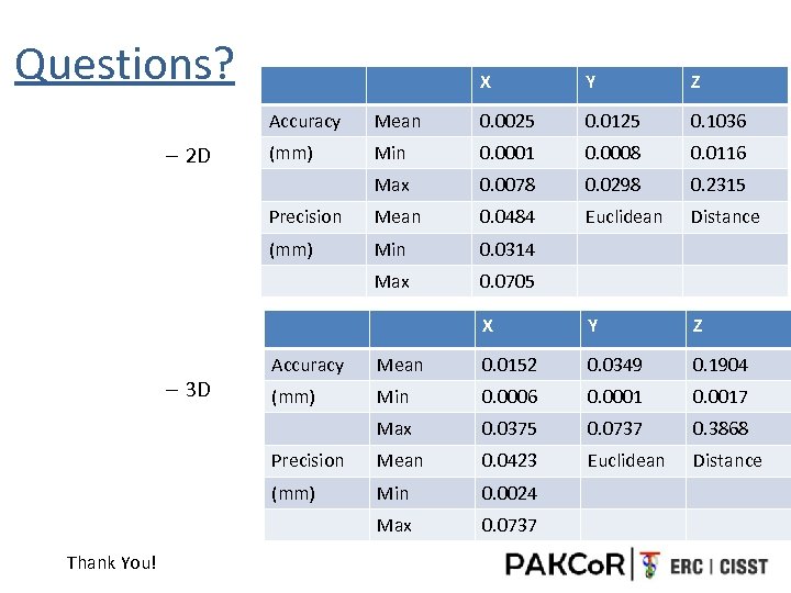 Questions? X Y Z Accuracy 0. 0025 0. 0125 0. 1036 (mm) Min 0.