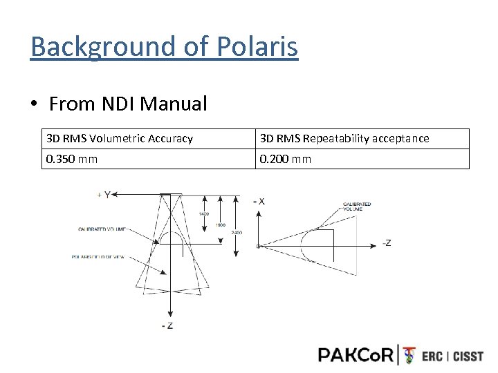 Background of Polaris • From NDI Manual 3 D RMS Volumetric Accuracy 3 D