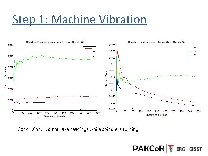 Step 1: Machine Vibration Conclusion: Do not take readings while spindle is turning 