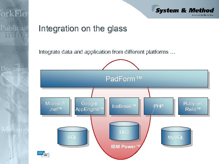 Integration on the glass Integrate data and application from different platforms … Pad. Form™