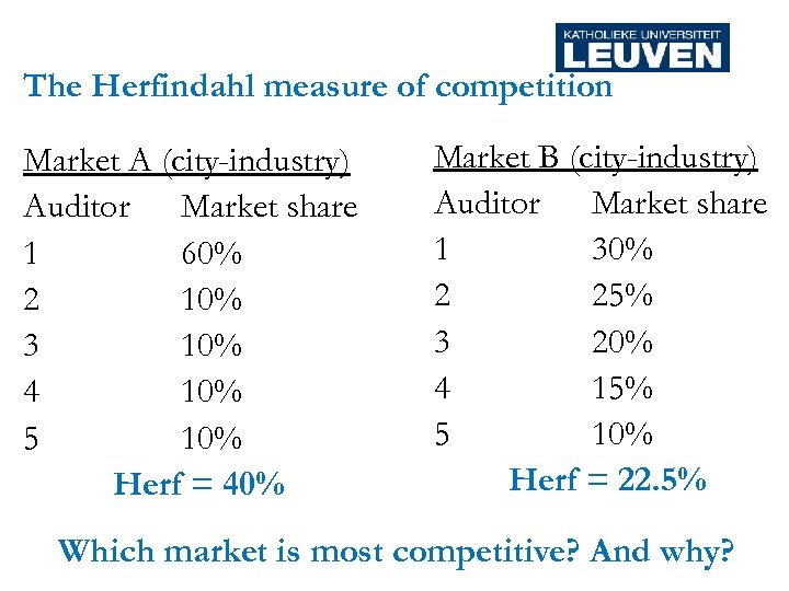 The Herfindahl measure of competition Market A (city-industry) Auditor Market share 1 60% 2