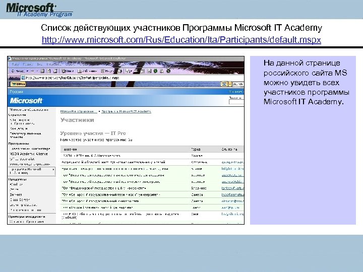 Список действующих участников Программы Microsoft IT Academy http: //www. microsoft. com/Rus/Education/Ita/Participants/default. mspx На данной