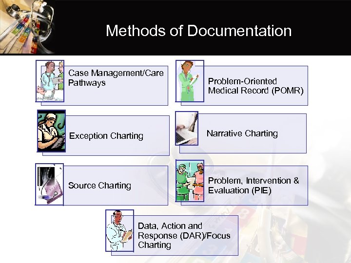 Methods of Documentation Case Management/Care Pathways Problem-Oriented Medical Record (POMR) Exception Charting Narrative Charting