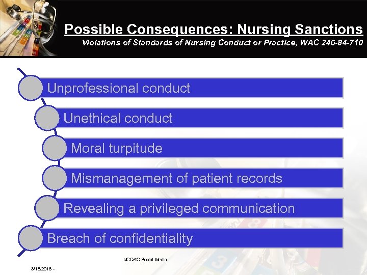 Possible Consequences: Nursing Sanctions Violations of Standards of Nursing Conduct or Practice, WAC 246