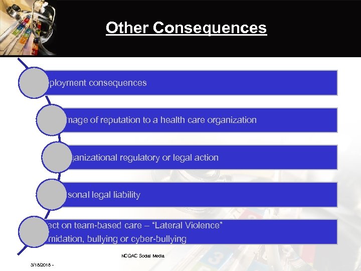 Other Consequences Employment consequences Damage of reputation to a health care organization Organizational regulatory