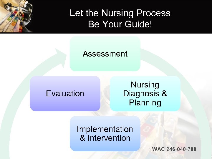 Let the Nursing Process Be Your Guide! Assessment Evaluation Nursing Diagnosis & Planning Implementation