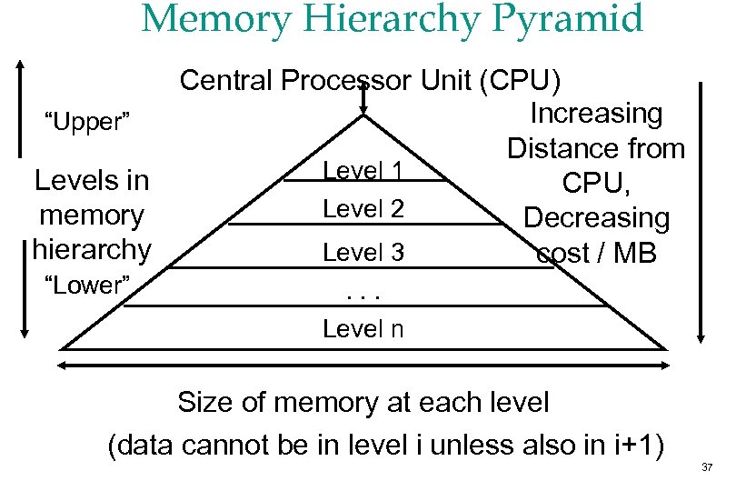 Introduction to Hardware Architecture David A Patterson http cs