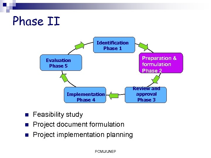 Phase II Identification Phase 1 Preparation & formulation Phase 2 Evaluation Phase 5 Implementation