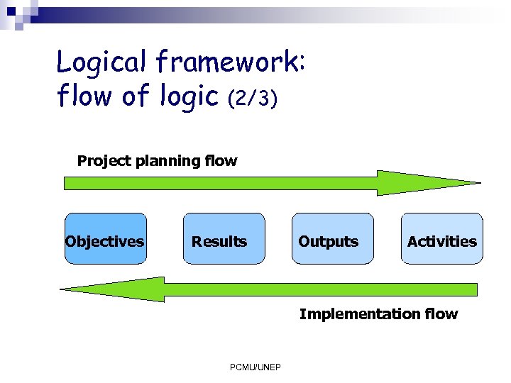 Logical framework: flow of logic (2/3) Project planning flow Objectives Results Outputs Activities Implementation