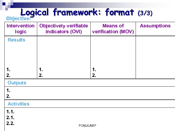 Logical framework: format Objective: Intervention Objectively verifiable Means of logic indicators (OVI) verification (MOV)