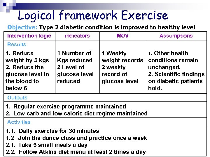 Logical framework Exercise Objective: Type 2 diabetic condition is improved to healthy level Intervention