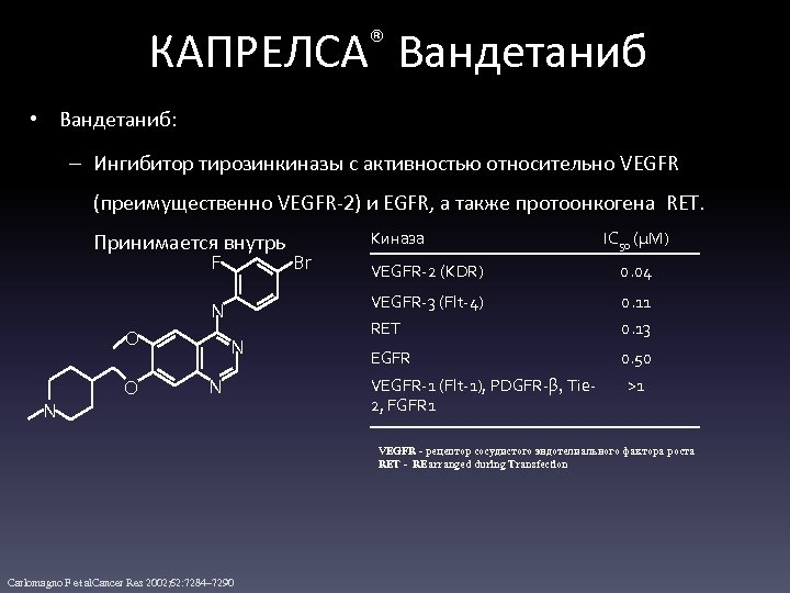 ® КАПРЕЛСА Вандетаниб • Вандетаниб: – Ингибитор тирозинкиназы с активностью относительно VEGFR (преимущественно VEGFR-2)