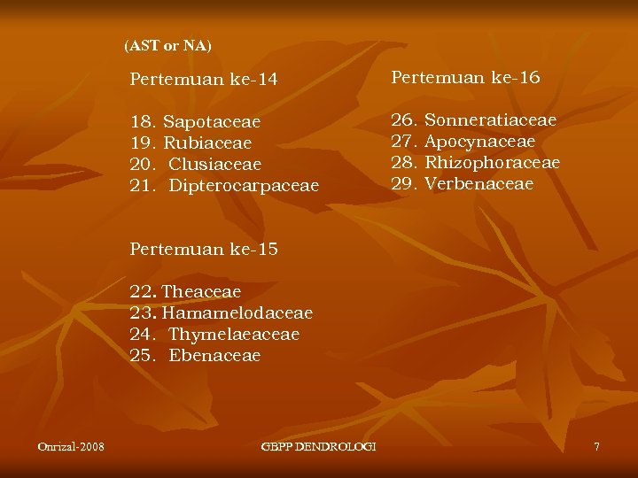 (AST or NA) Pertemuan ke-14 Pertemuan ke-16 18. 19. 20. 21. 26. 27. 28.