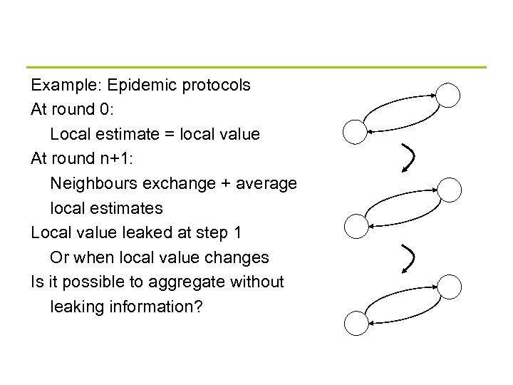 Example: Epidemic protocols At round 0: Local estimate = local value At round n+1: