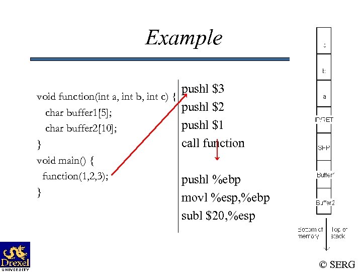Example pushl $3 void function(int a, int b, int c) { pushl $2 char