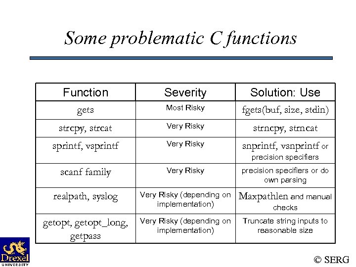 Some problematic C functions Function Severity Solution: Use gets Most Risky fgets(buf, size, stdin)
