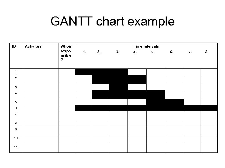 GANTT chart example ID 1. 2. 3. 4. 5. 6. 7. 8 9 10.