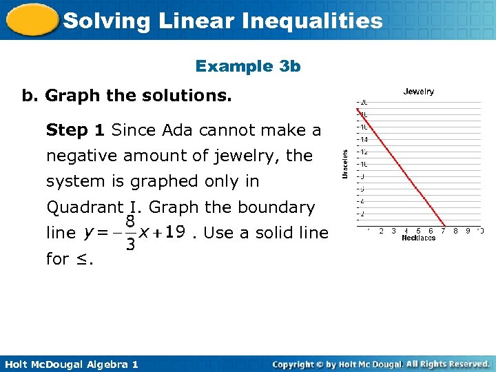 Solving Linear Inequalities Example 3 b b. Graph the solutions. Step 1 Since Ada