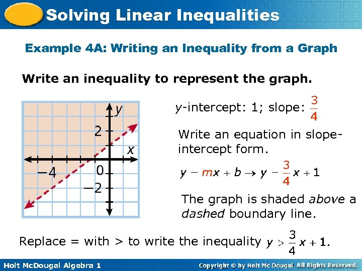 Solving Linear Inequalities Example 4 A: Writing an Inequality from a Graph Write an