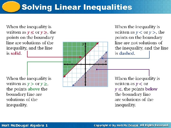 Solving Linear Inequalities Holt Mc. Dougal Algebra 1 