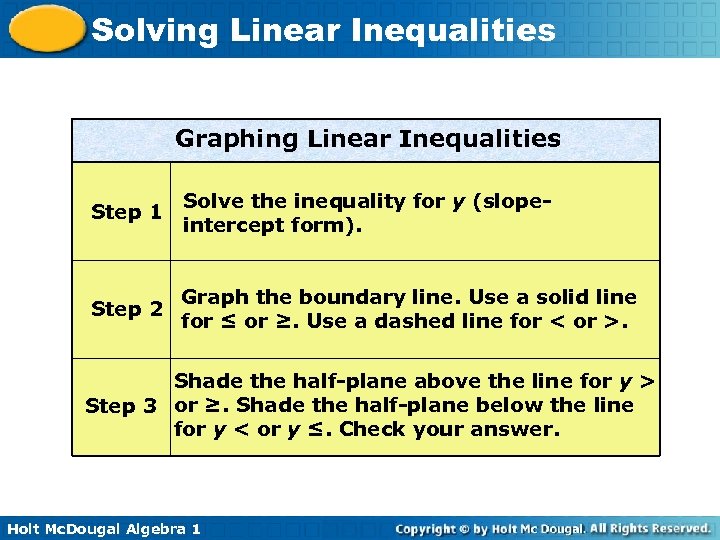 Solving Linear Inequalities Graphing Linear Inequalities Step 1 Solve the inequality for y (slopeintercept