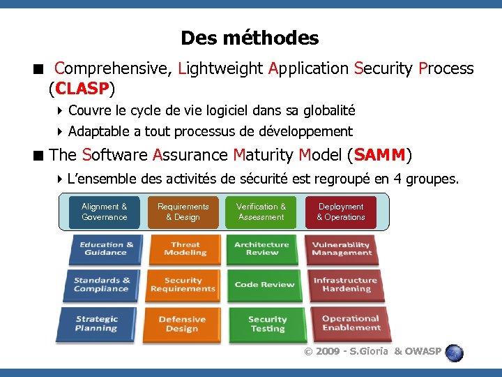 Des méthodes < Comprehensive, Lightweight Application Security Process (CLASP) 4 Couvre le cycle de