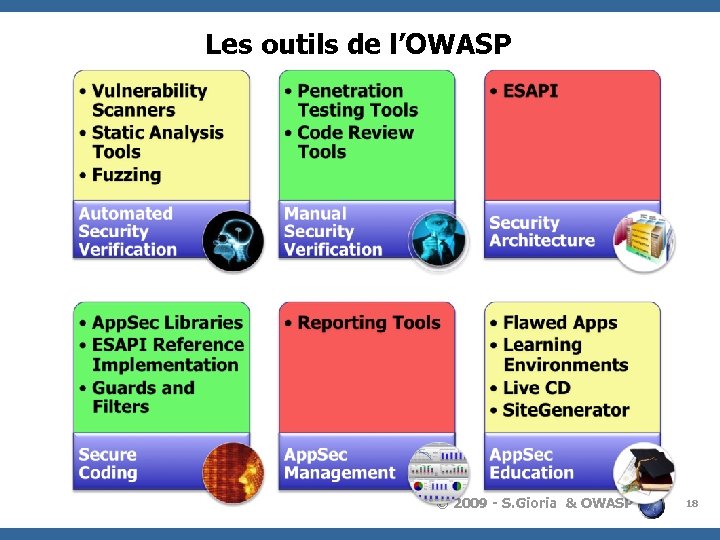Les outils de l’OWASP © 2009 - S. Gioria & OWASP 18 