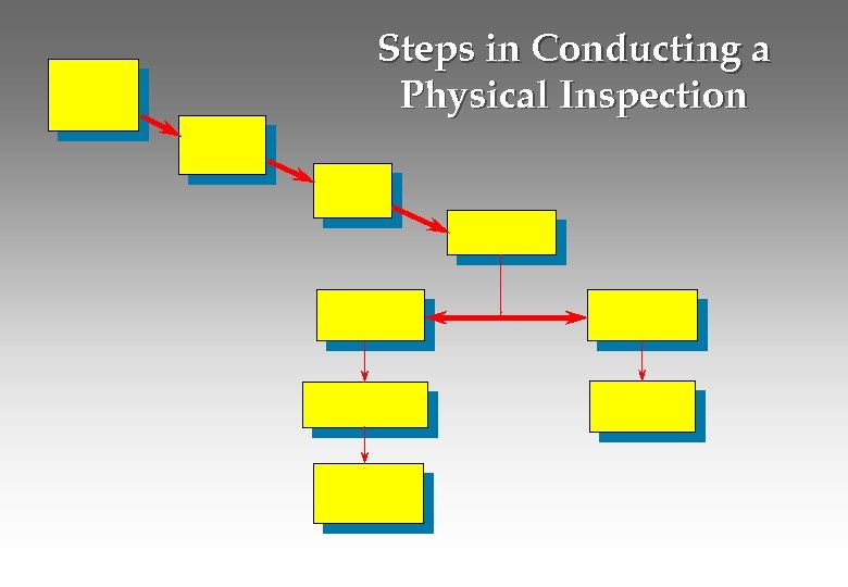 Steps in Conducting a Physical Inspection 