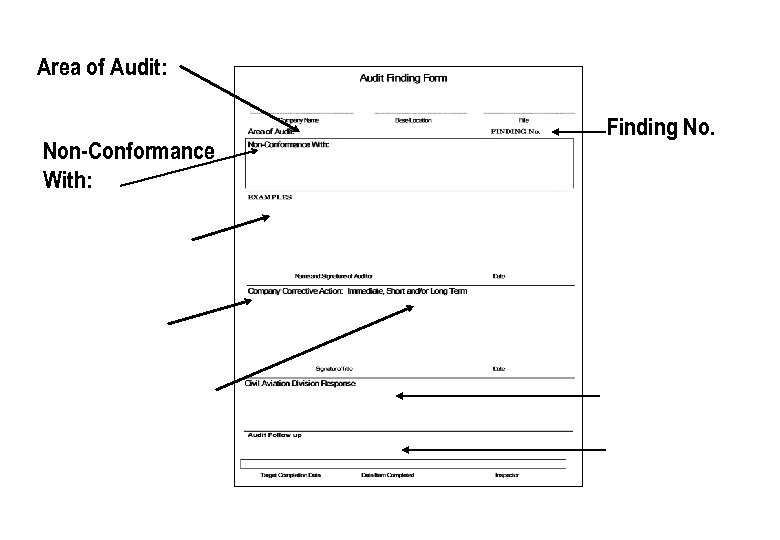 Area of Audit: Non-Conformance With: Finding No. 