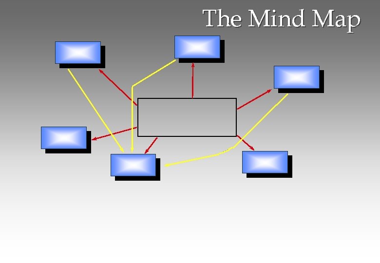 The Mind Map 