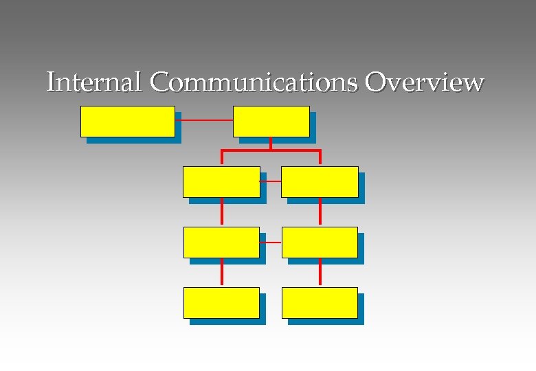 Internal Communications Overview 