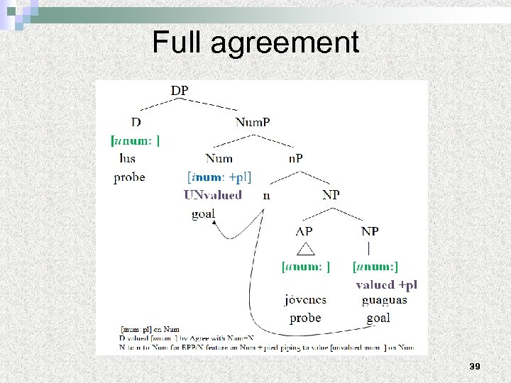Full agreement 39 