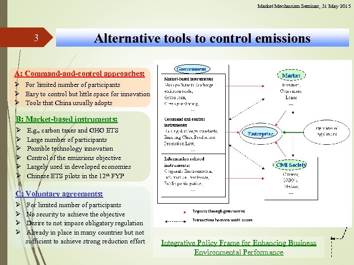 Market Mechanism Seminar, 31 May 2015 3 Alternative tools to control emissions A: Command-control